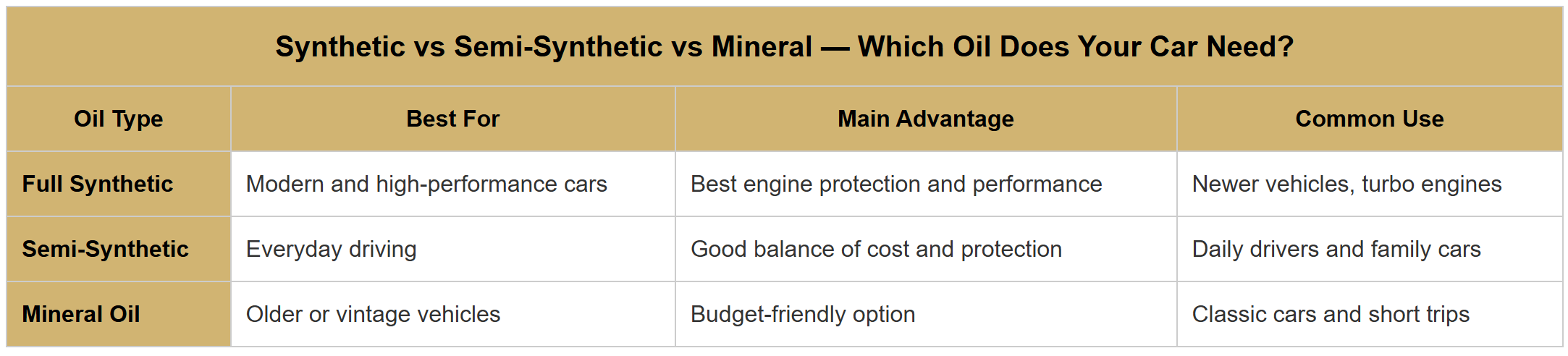 Synthetic vs Semi-Synthetic vs Mineral